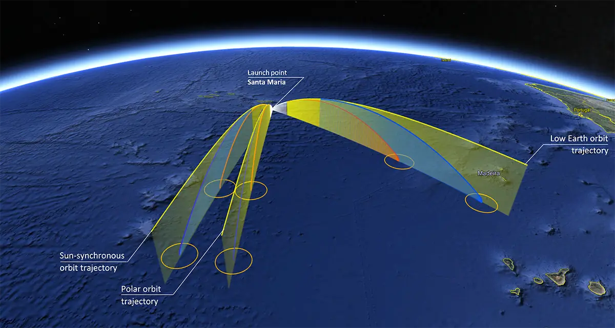 port spatial açores