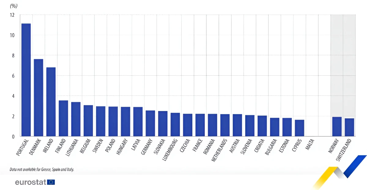 eurostat forets bois EU